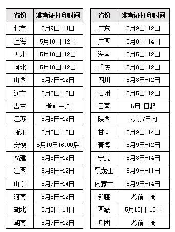 注意！2023年全國監理工程師考試準考證打印時間匯總及流程詳解