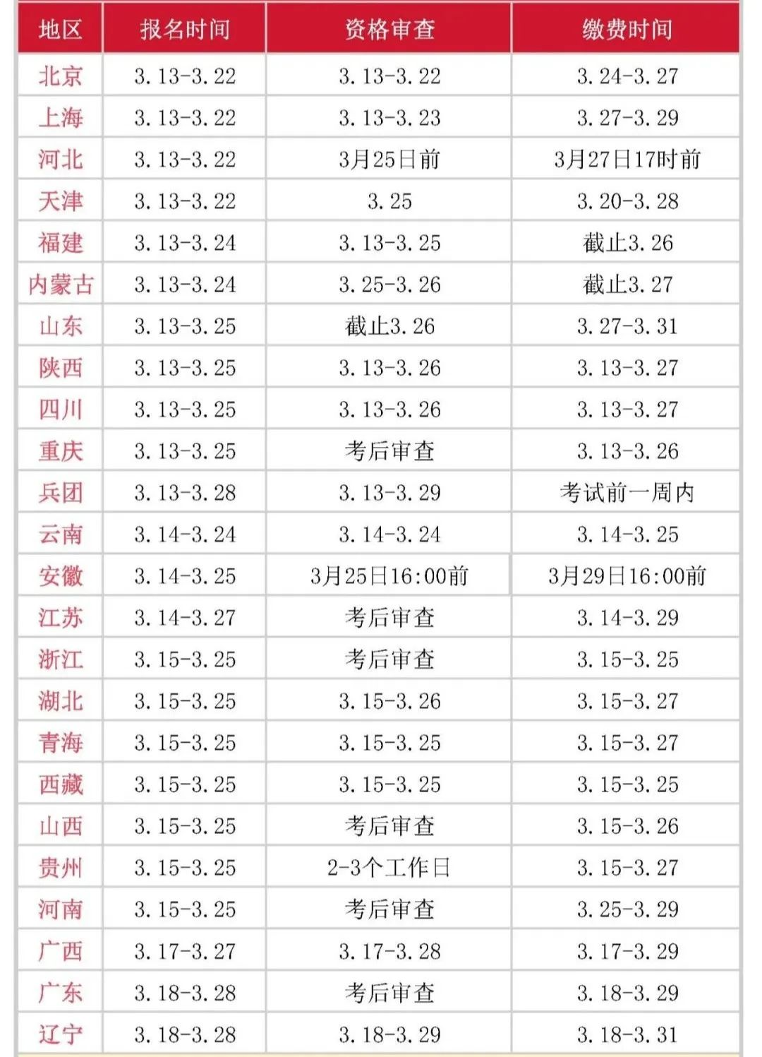 11省市已開始報名監理工程師，24地發布報名通知
